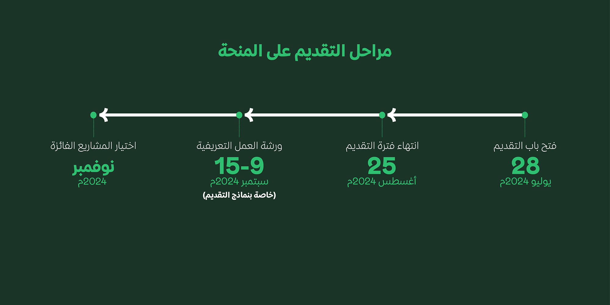 King Khalid Foundation